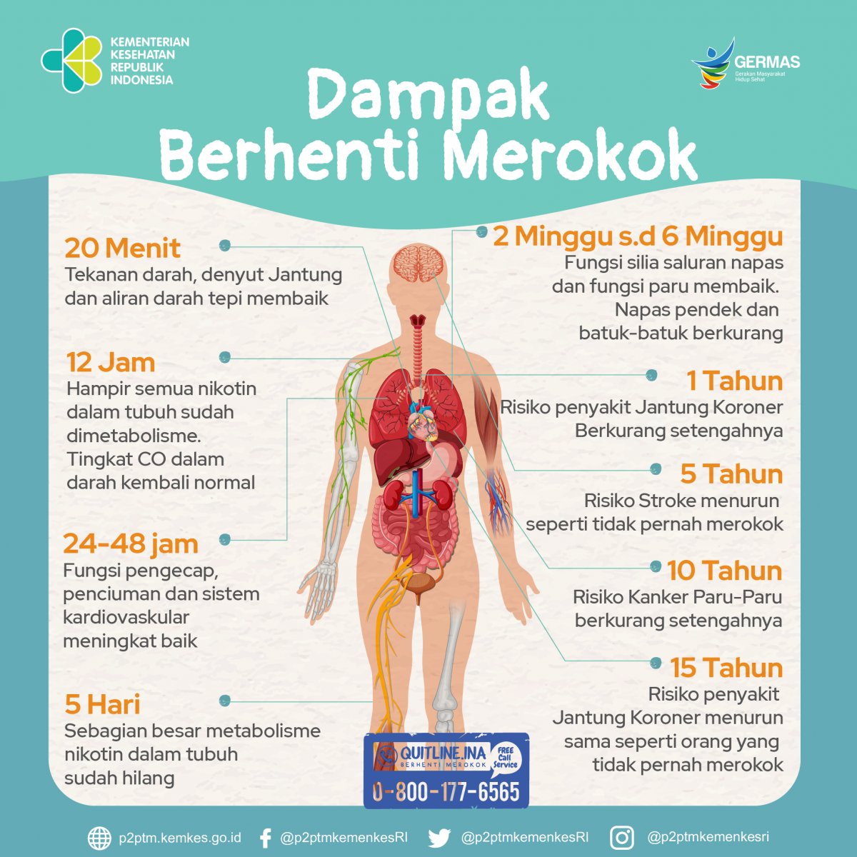 Dampak-berhenti-merokok